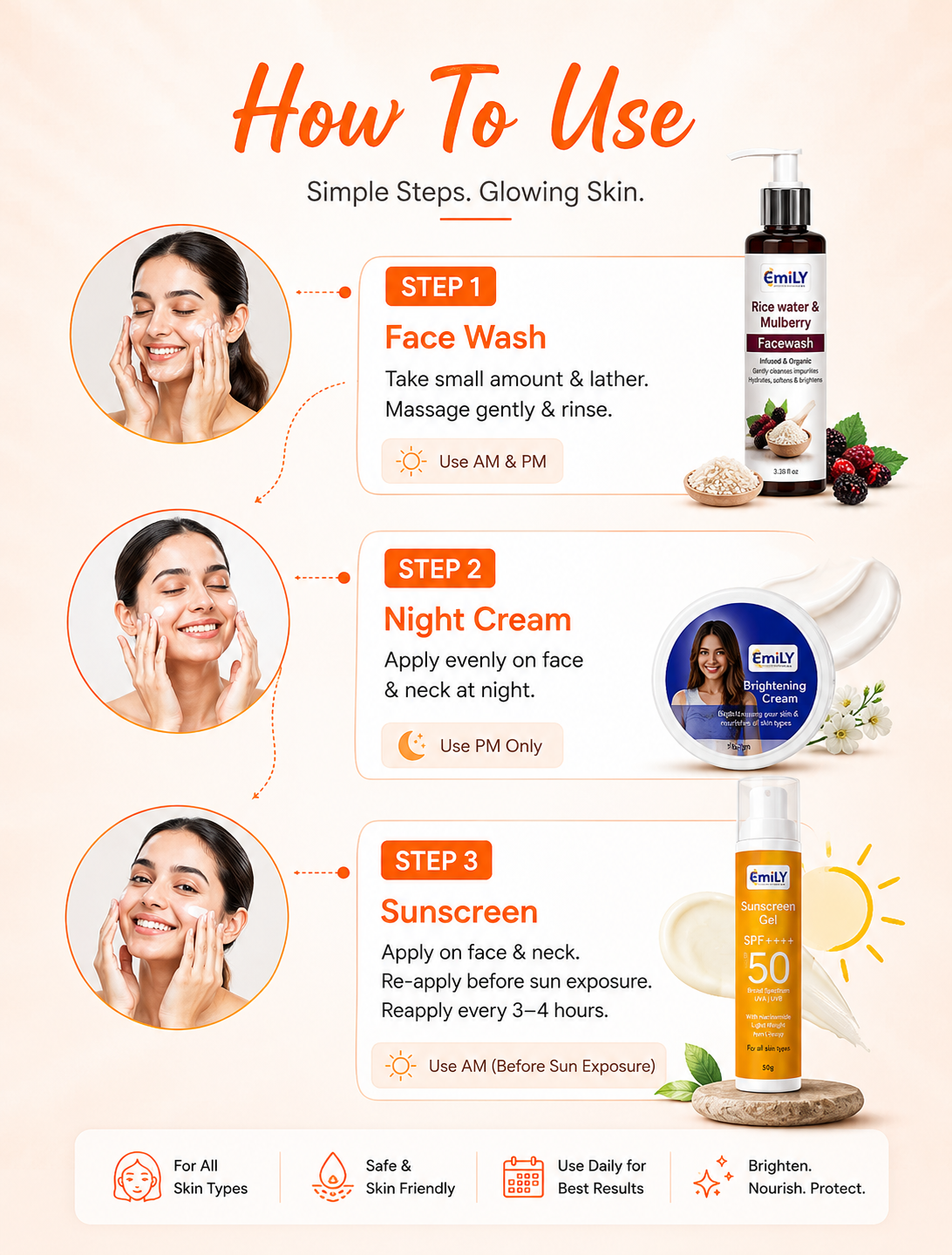 Night Cream / Rice Water & Mulberry Face Wash / SPF Sunscreen 50++ Gel